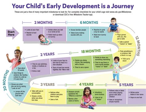 Age: A Significant Milestone