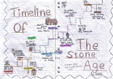 Age: A Timeline of Victoria Simone's Journey Through Time