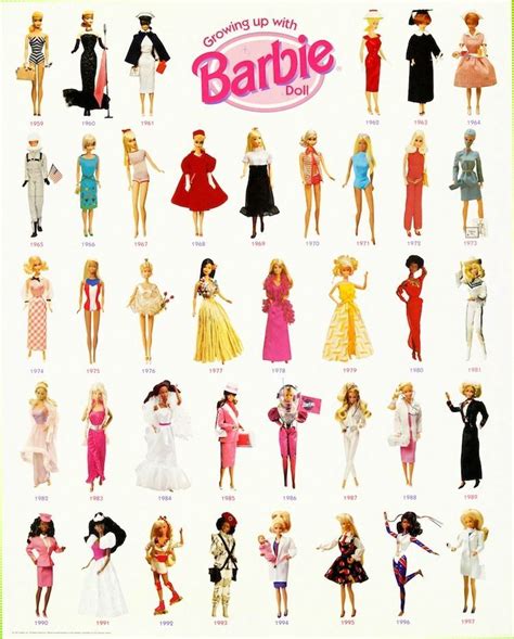 Age: Exploring Barbie Dahl's Journey Through the Years