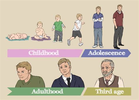 Age: From Adolescence to Young Adulthood