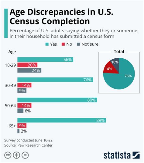 Age Discrepancies and Speculations