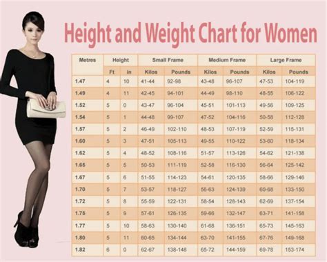 Age and Body Measurements