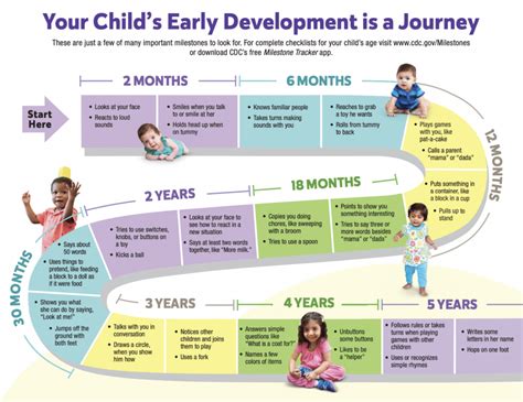 Age and Early Years: The Journey Begins