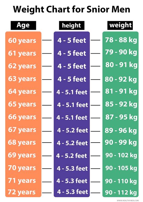 Age and Height: All You Need to Know