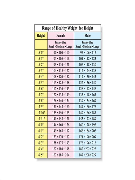 Age and Height: Measurements and Statistics