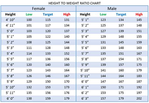 Age and Height: What You Should Know