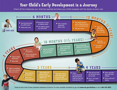 Age and Milestones: A Journey Through Time