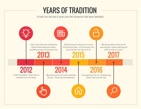 Age and Timeline of Achievements