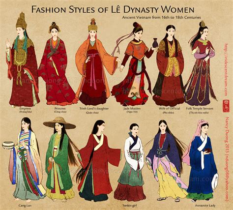 All You Must Discover About Dynasty Styles