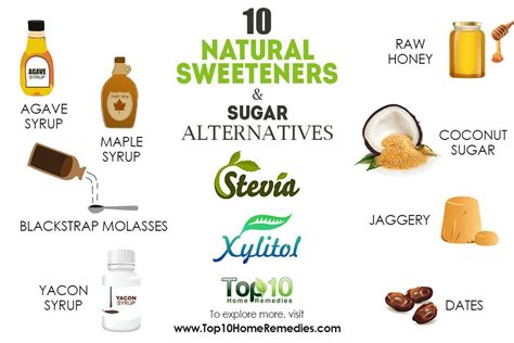 Alternative Sweeteners: Exploring Natural and Artificial Options