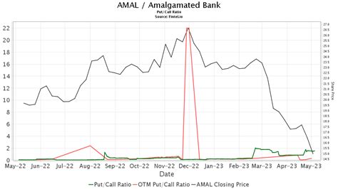 Amal Zoo’s Financial Value: How Much is She Valued At?