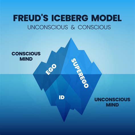 An Analysis of Dominance, Ego, and Psychological Motivations