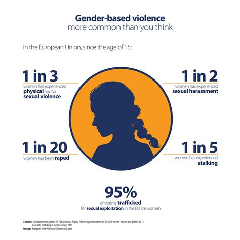 An Analysis of the Portrayed Violence: What Does it Signify?