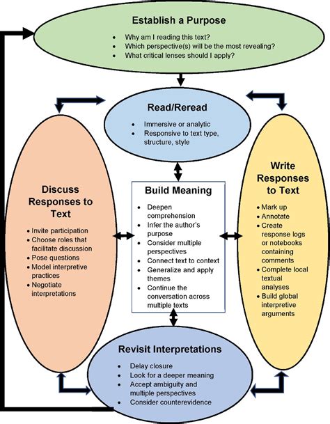 An Analysis of the Various Interpretations