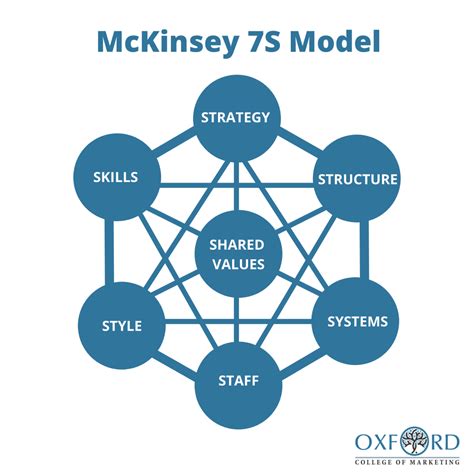 An Iconic Persona: Mckinsey's Impact on the Entertainment Industry