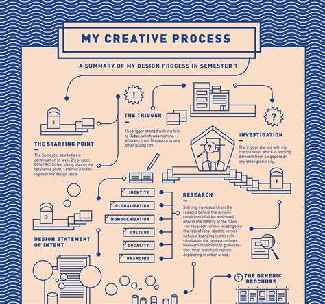 An Inside Look at the Creative Process of a Remarkable Talent