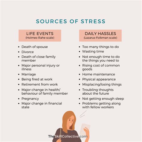 An Insight into Personal Anxiety and Stress