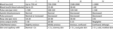 An Unsettling Experience: The Disturbing Perception of Ejecting Haemorrhagic Contents