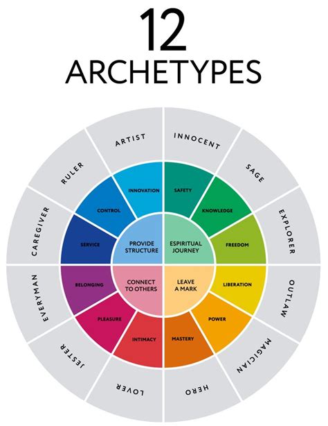 An exploration of Jungian archetypes and their manifestation as unknown individuals in dreams experienced by multiple people