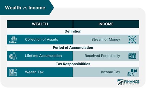 An overview of her income sources and wealth accumulation
