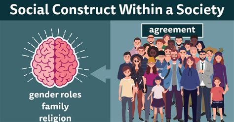 Analysis of Societal Constructs and Compliance