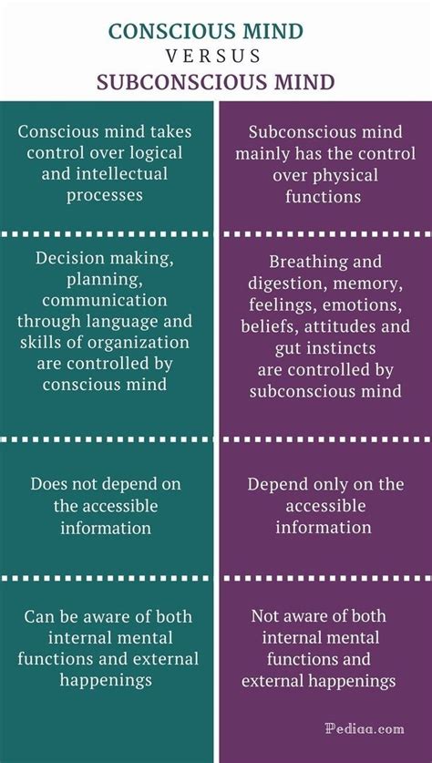 Analysis of Subconscious Thoughts and Emotions