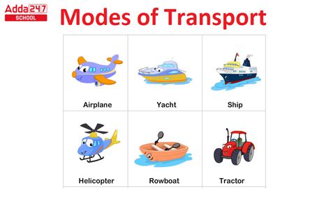 Analysis of different types of transportation in dreams