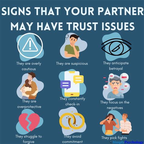 Analyze Your Trust Issues