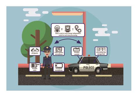 Analyzing Common Scenarios of Dreaming about Law Enforcement Officers