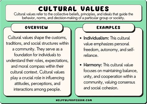 Analyzing Cultural Perspectives and Beliefs