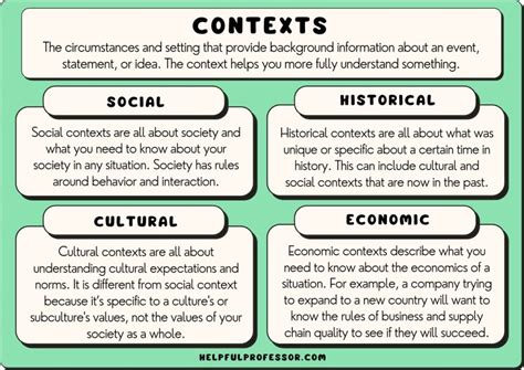 Analyzing Cultural and Historical Contexts