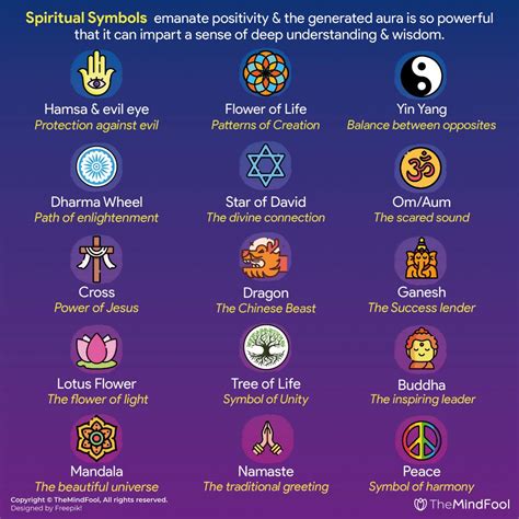 Analyzing Cultural and Spiritual Beliefs: Rituals and Symbolism