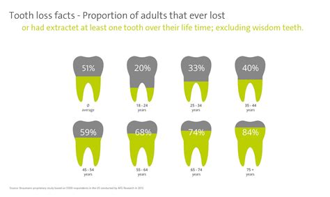 Analyzing Dental Health: Tooth Loss in Dreams versus Real-Life Meanings