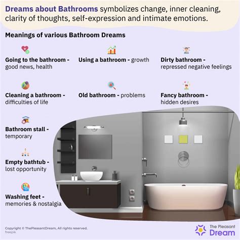 Analyzing Different Bathroom Scenarios in Dreams