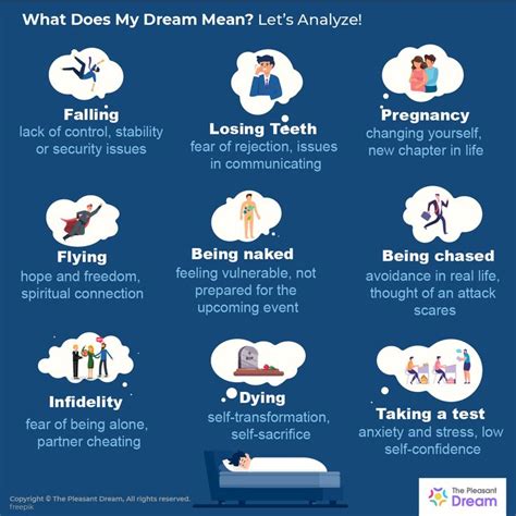 Analyzing Different Forms of Desecration in Dreams about Residences