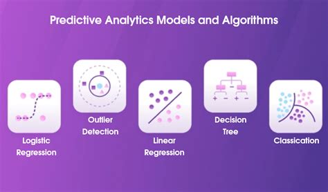 Analyzing Dream Patterns for Predictive Insights