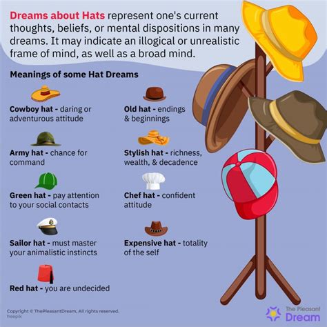 Analyzing Dream Scenarios: Hats in Different Situations and Environments