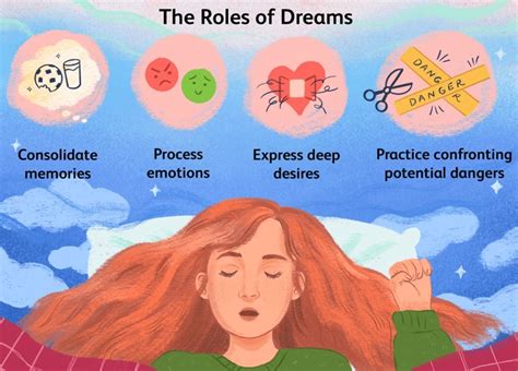 Analyzing Emotional Reactions in the Dream: Fear, Comfort, or Indifference?