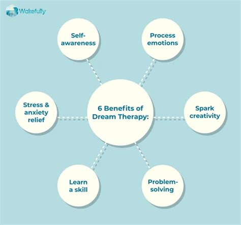 Analyzing Emotions in Dreams Associated with the Concept of Adding to Your Family