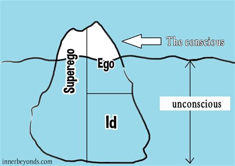 Analyzing Freud's Perspective: How Dreaming of Carrying a Departed Individual Relates to Our Subconscious Longings