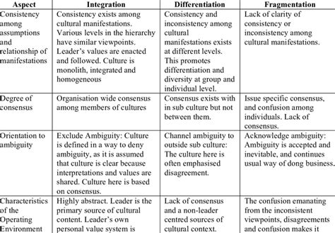 Analyzing Interpretations Based on Cultural Perspectives