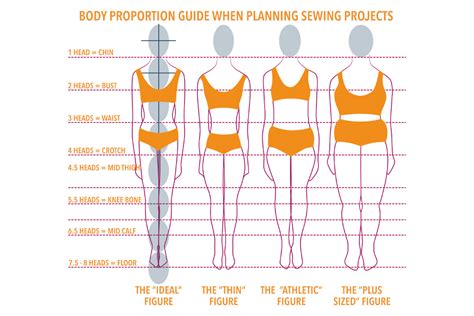 Analyzing Pepper Ann's Physique and Body Proportions