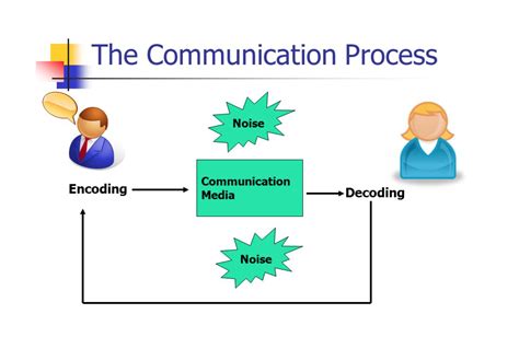 Analyzing Personal Relationships: Decoding the Message Embedded in the Dream