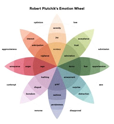 Analyzing Possible Emotional Connections to the Symbolism