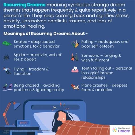 Analyzing Recurring Themes in Dreams Involving Seeking Assistance