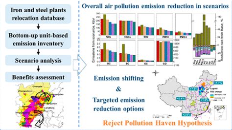 Analyzing the Advantages of Relocating Industrial Facilities