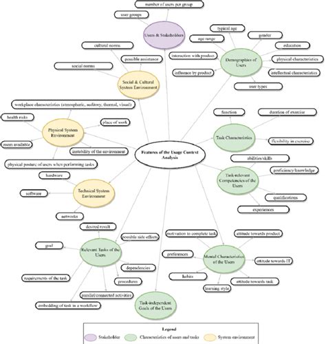 Analyzing the Context: Key Aspects to Consider in the Interpretation