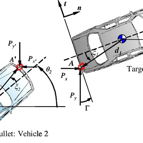 Analyzing the Context and Setting of Colliding with Another Vehicle Dreams