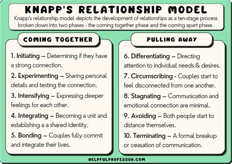 Analyzing the Dynamics of the Relationship Portrayed in the Enigmatic Scene