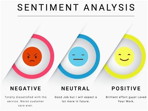 Analyzing the Emotional Context